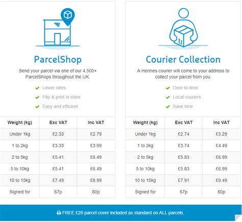 hermes courier price list|my couriers online home page.